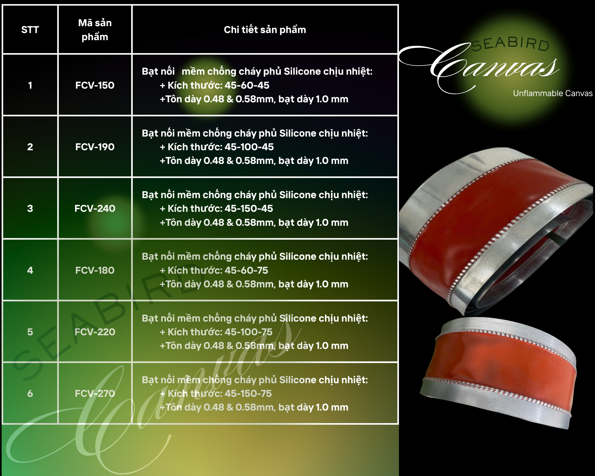 BẠT CÔNG NGHỆ CHỐNG CHÁY